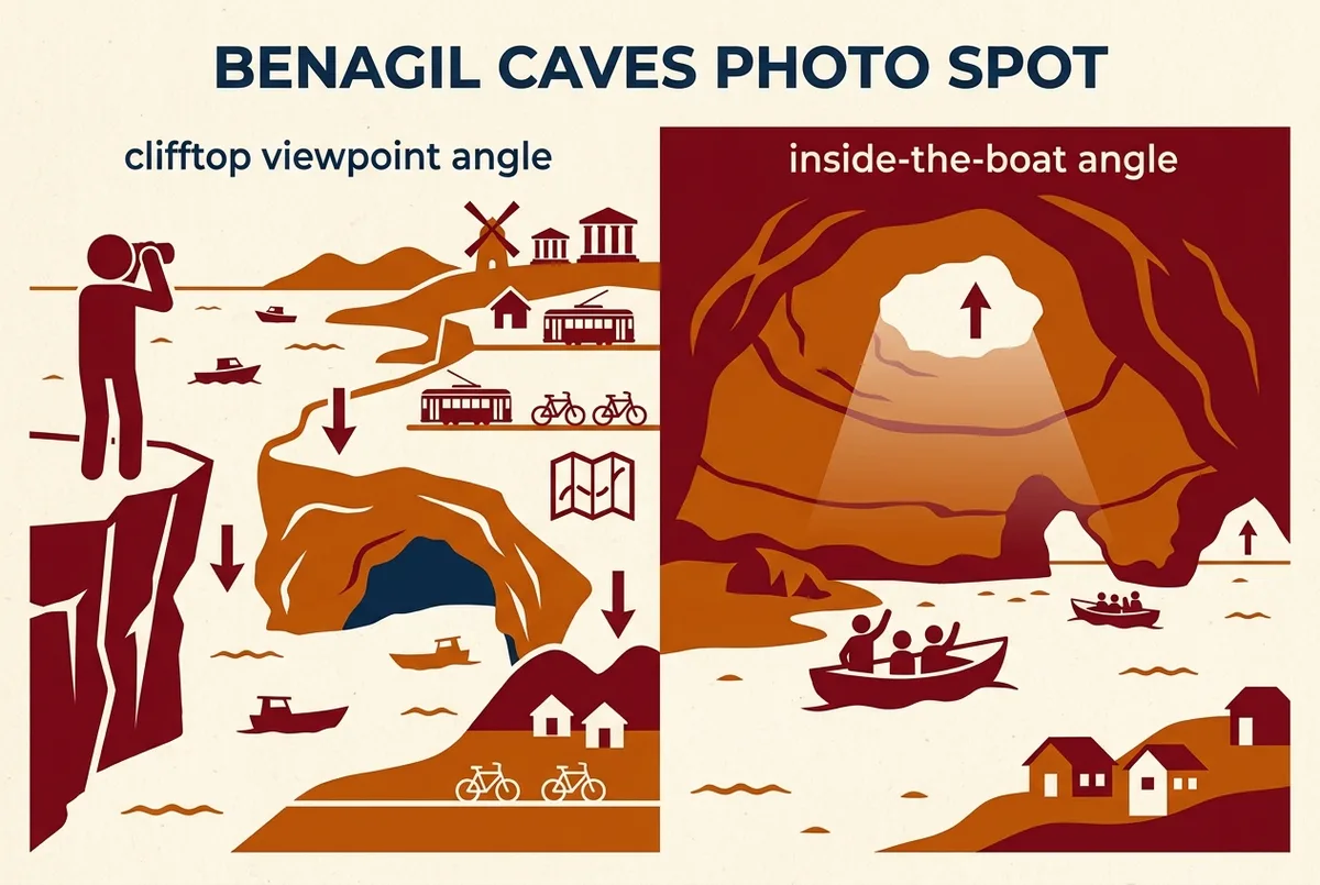 Simple side-by-side infographic comparing the clifftop viewpoint angle and the inside-the-boat angle for the best benagil caves photo spot, flat icon style, generic labels only